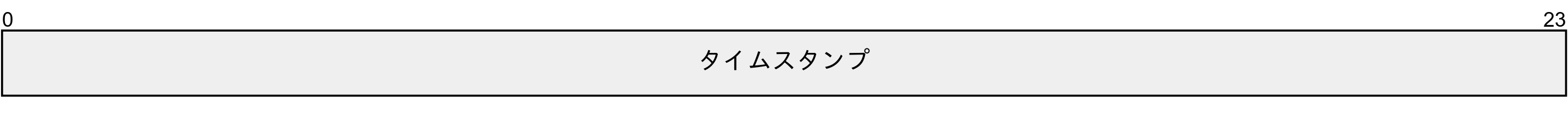 形式2のメッセージヘッダ。3バイトのタイムスタンプのみから成る。