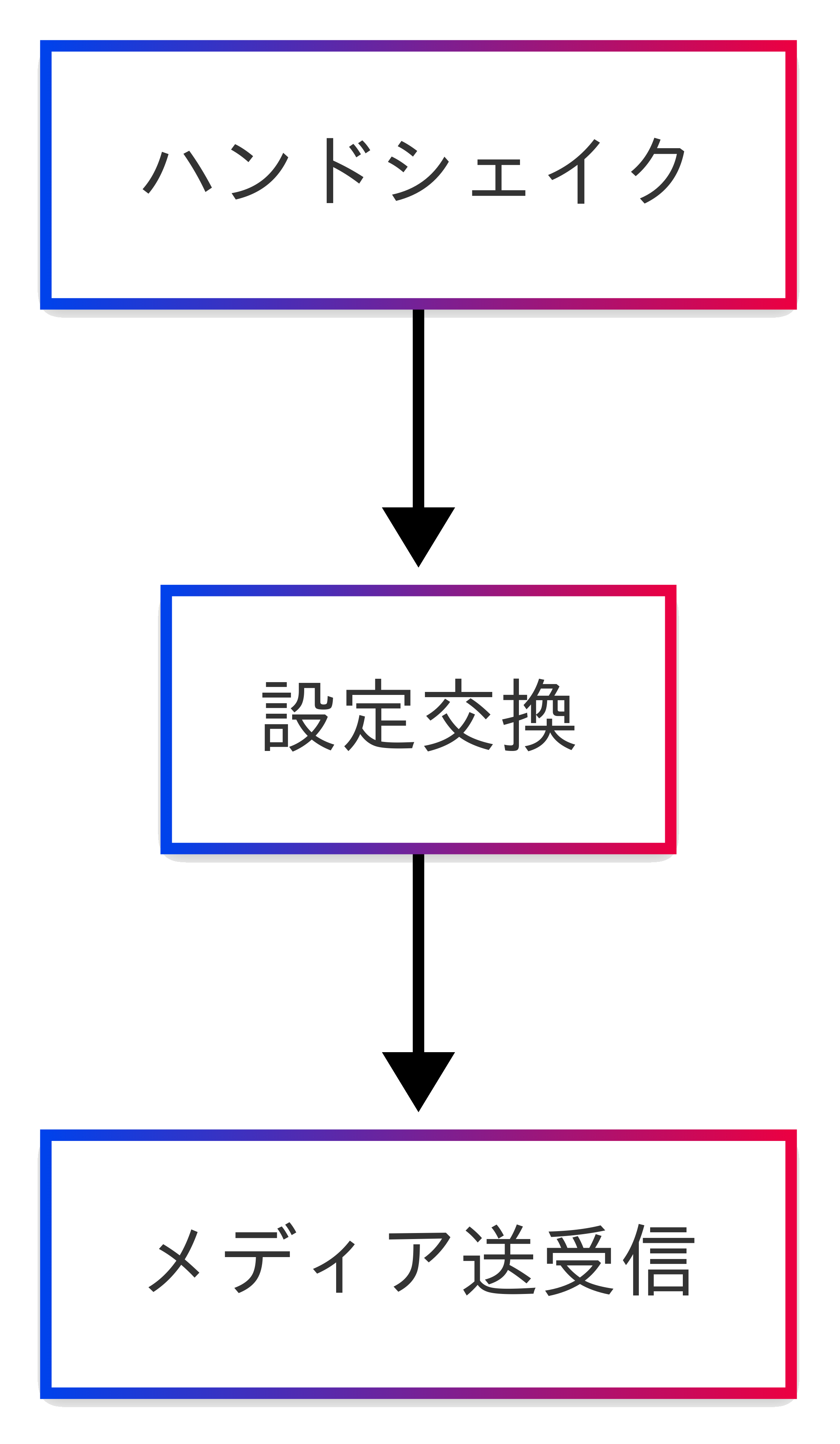 RTMP の主な処理の流れ